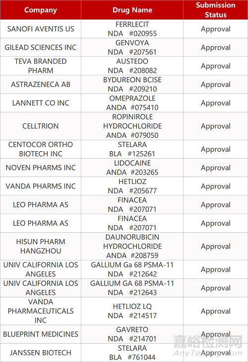 【藥研日?qǐng)?bào)1204】齊魯制藥達(dá)比加群酯膠囊申報(bào)上市 | 首個(gè)鼻息肉抗IgE抗體療法獲FDA批準(zhǔn)... 