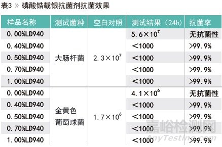 低溫與高溫粉末涂料抗菌劑研究與效果對比