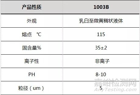 水性蠟助劑的技術(shù)進(jìn)展和在涂料中的耐磨應(yīng)用