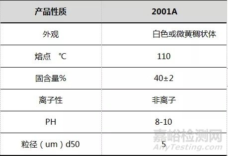 水性蠟助劑的技術(shù)進(jìn)展和在涂料中的耐磨應(yīng)用