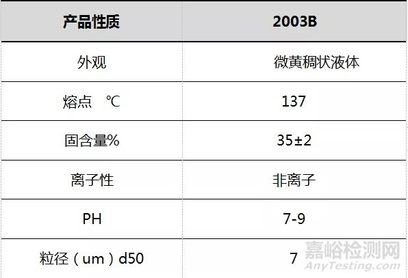 水性蠟助劑的技術(shù)進(jìn)展和在涂料中的耐磨應(yīng)用