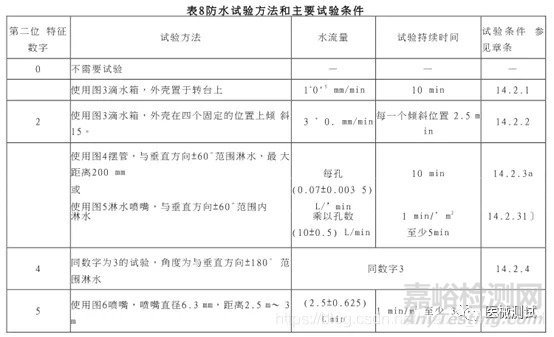 有源醫(yī)療器械產(chǎn)品技術要求附錄A如何編寫