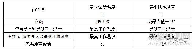 燈具可靠性測試之一:溫度循環(huán)試驗