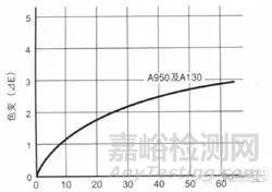影響LCP注塑成型工藝的因素有哪些?