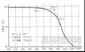 影響LCP注塑成型工藝的因素有哪些?