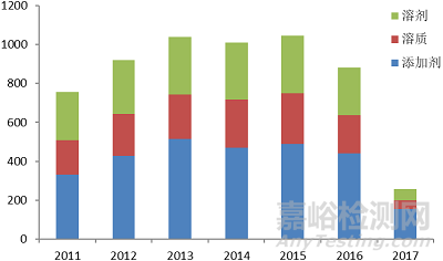 鋰電池電解質(zhì)材料技術(shù)專利分析概覽