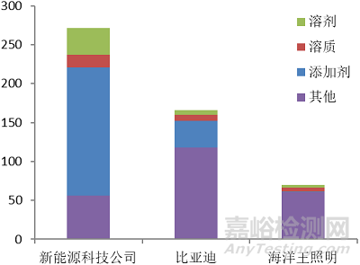 鋰電池電解質(zhì)材料技術(shù)專利分析概覽