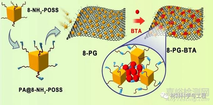 石墨烯智能型防腐涂層