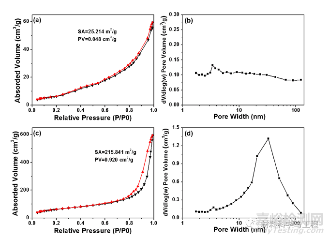石墨烯智能型防腐涂層