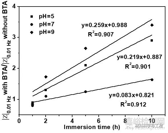 石墨烯智能型防腐涂層