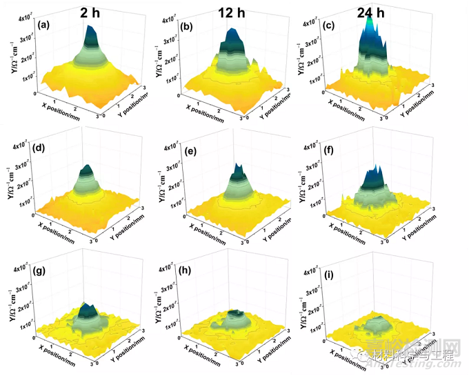 石墨烯智能型防腐涂層