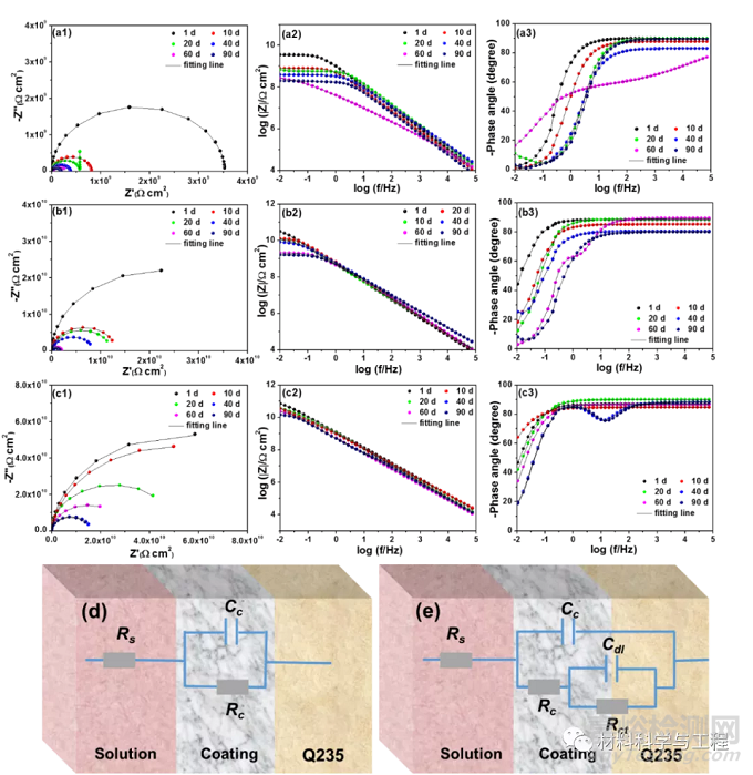 石墨烯智能型防腐涂層