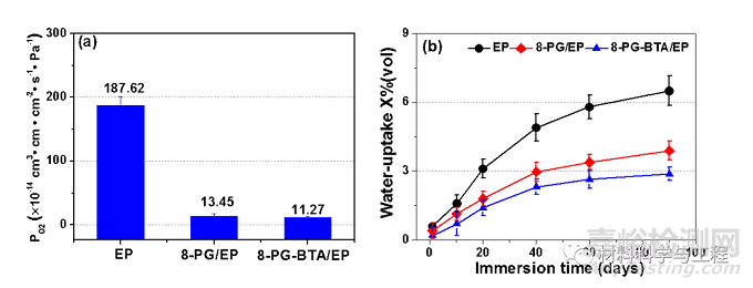 石墨烯智能型防腐涂層
