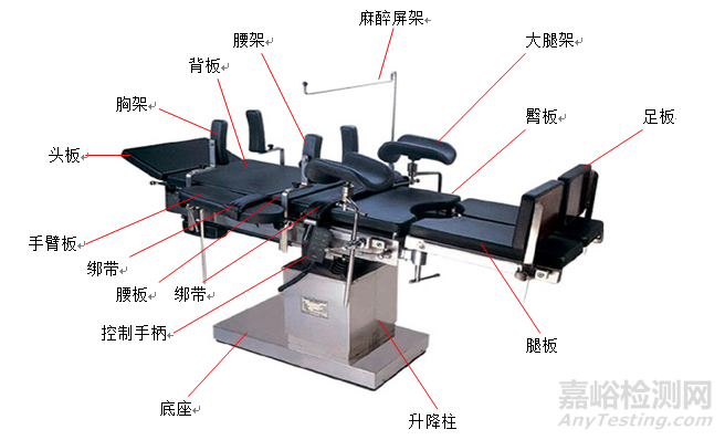 電動手術(shù)臺研發(fā)實驗要求、主要風險與相關(guān)標準
