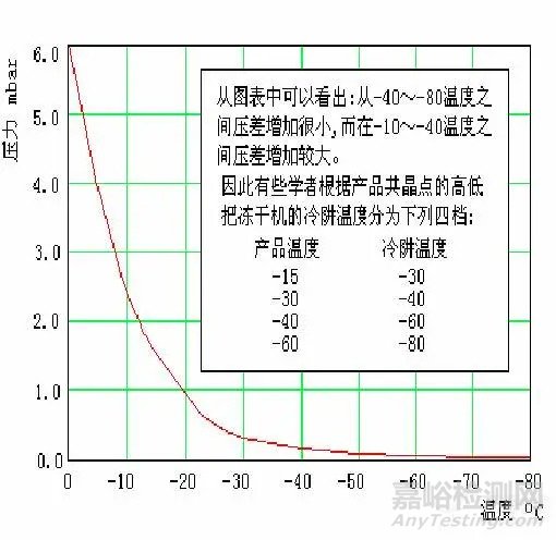 凍干試劑研發(fā)與產(chǎn)業(yè)化——質(zhì)量源于設(shè)計(jì)