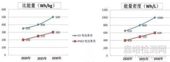 鋰電常用參數(shù)與計(jì)算公式、中英對照