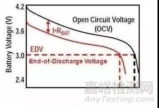 鋰電常用參數(shù)與計(jì)算公式、中英對照