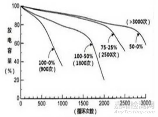 鋰電常用參數(shù)與計(jì)算公式、中英對照