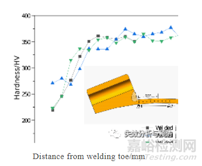 2Cr13Mn9Ni4不銹鋼卡箍腐蝕開(kāi)裂分析