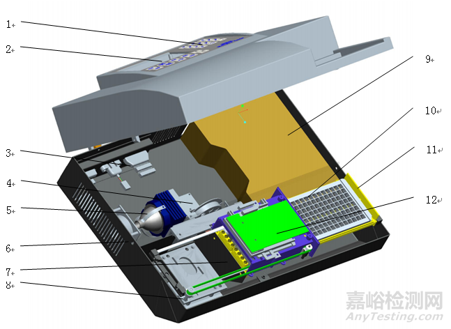 酶標(biāo)儀研發(fā)實(shí)驗(yàn)要求、主要風(fēng)險(xiǎn)與相關(guān)標(biāo)準(zhǔn)