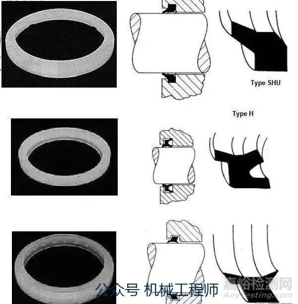 液壓缸的六種密封方式