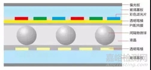 卡脖子的微球技術(shù)究竟卡在哪里？