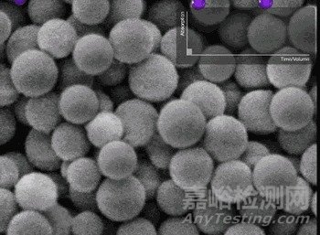 卡脖子的微球技術(shù)究竟卡在哪里？