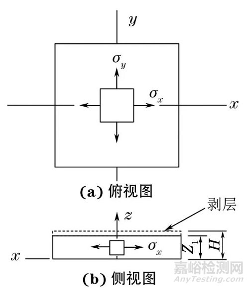 殘余應(yīng)力X射線測(cè)試結(jié)果準(zhǔn)確性的十大影響因素