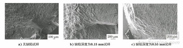 缺陷深度對旋轉彎曲疲勞性能的影響