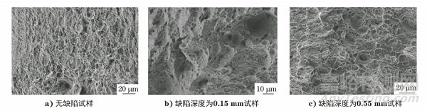 缺陷深度對旋轉彎曲疲勞性能的影響
