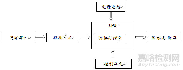 《特定蛋白免疫分析儀注冊技術審查指導原則》正式發(fā)布(附全文)
