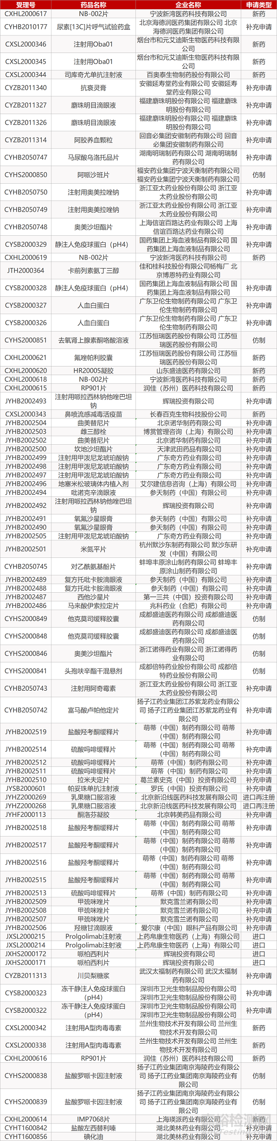 【藥研日報1209】復(fù)宏漢霖阿達(dá)木單抗獲批上市 | 羅氏A型血友病新藥Hemlibra Ⅲ期臨床結(jié)果積極...