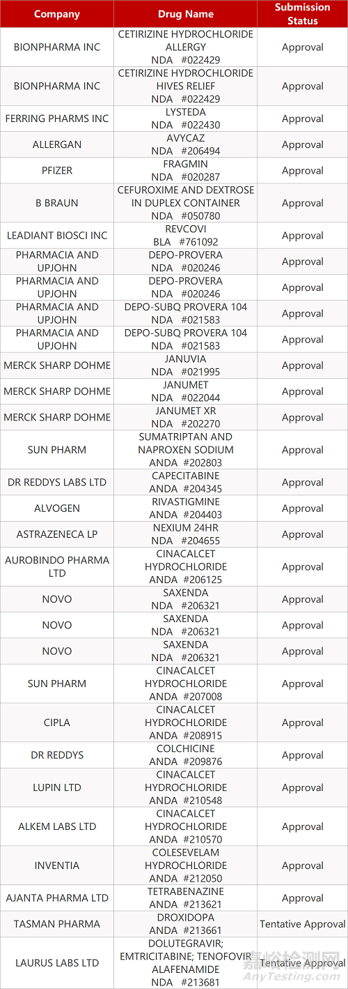 【藥研日報1209】復(fù)宏漢霖阿達(dá)木單抗獲批上市 | 羅氏A型血友病新藥Hemlibra Ⅲ期臨床結(jié)果積極...