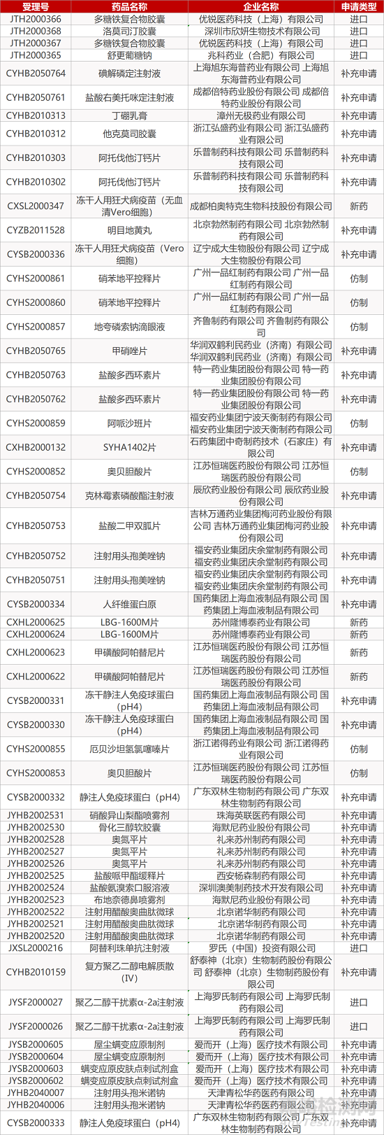 【藥研日?qǐng)?bào)1210】安進(jìn)KRAS抑制劑獲FDA突破性療法認(rèn)定 | FDA發(fā)布輝瑞/BioNTech新冠疫苗詳細(xì)評(píng)估...