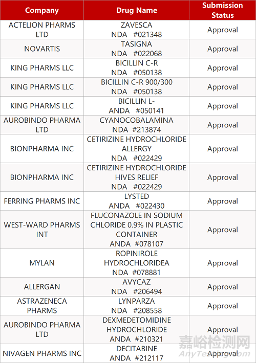 【藥研日?qǐng)?bào)1210】安進(jìn)KRAS抑制劑獲FDA突破性療法認(rèn)定 | FDA發(fā)布輝瑞/BioNTech新冠疫苗詳細(xì)評(píng)估...