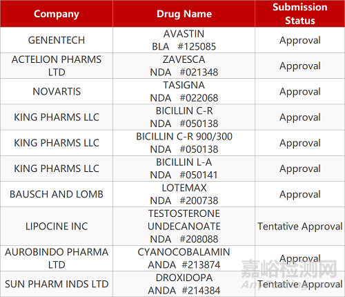 【藥研日報1211】國藥集團新冠滅活疫苗阿聯(lián)酋獲批上市 | 艾伯維JAK抑制劑達Ⅲ期臨床終點...