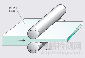 超聲波在板材檢測中的應用特點及相關標準解析