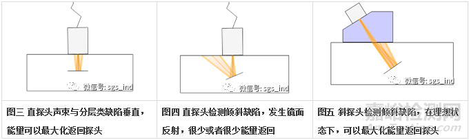 超聲波在板材檢測中的應用特點及相關標準解析