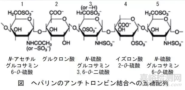 應(yīng)用于導(dǎo)液管等醫(yī)療器械的血液抗凝涂層材料解決方案
