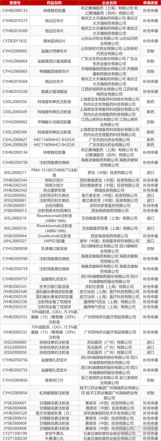 【藥研日報1214】Keytruda在華獲批一線治療頭頸部鱗狀細(xì)胞癌 | 輝瑞/BioNTech新冠疫苗獲FDA緊急使用授權(quán)...