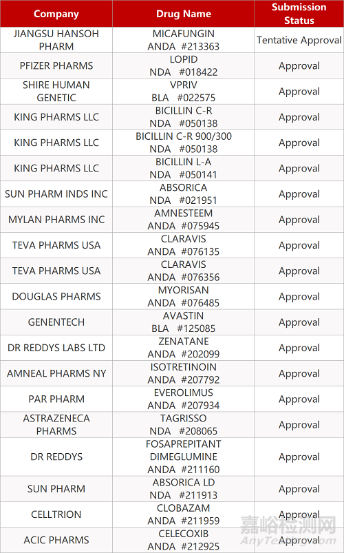 【藥研日報1214】Keytruda在華獲批一線治療頭頸部鱗狀細(xì)胞癌 | 輝瑞/BioNTech新冠疫苗獲FDA緊急使用授權(quán)...