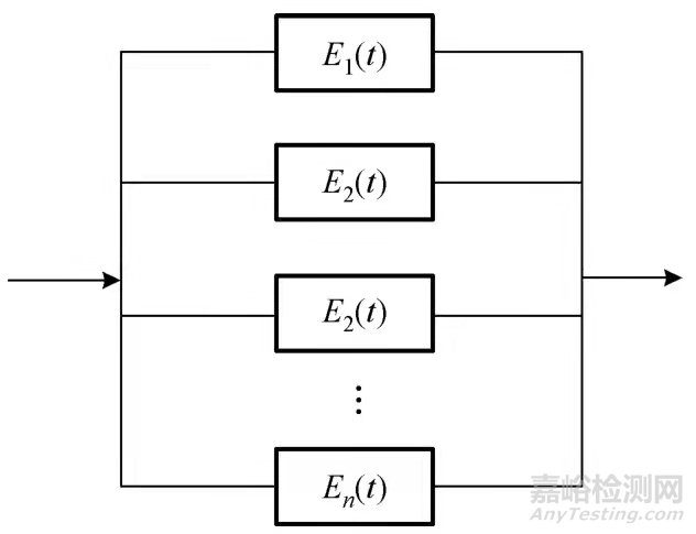 可靠性設(shè)計與分析關(guān)鍵技術(shù)