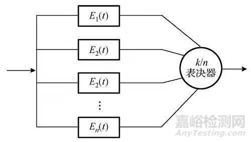 可靠性設(shè)計與分析關(guān)鍵技術(shù)