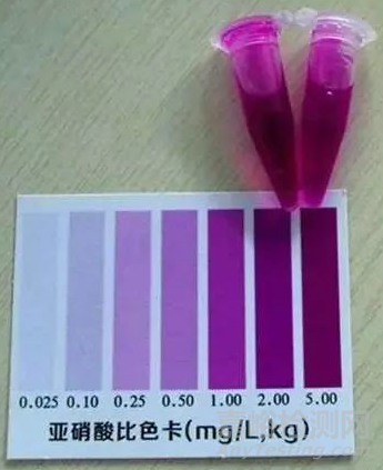 顯色實(shí)驗(yàn)知識(shí)大全