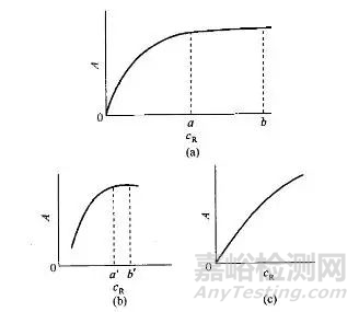 顯色實(shí)驗(yàn)知識(shí)大全