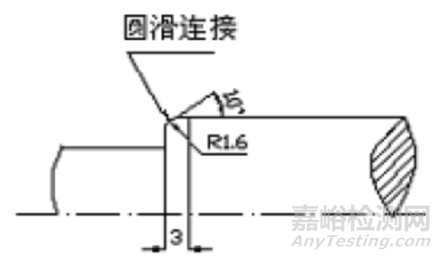 延長機械密封使用壽命的10種方法