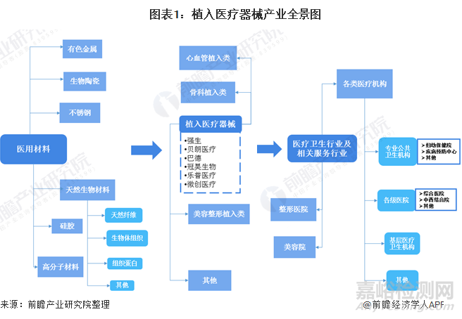2021年中國植入醫(yī)療器械行業(yè)研究報告