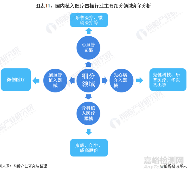 2021年中國植入醫(yī)療器械行業(yè)研究報告