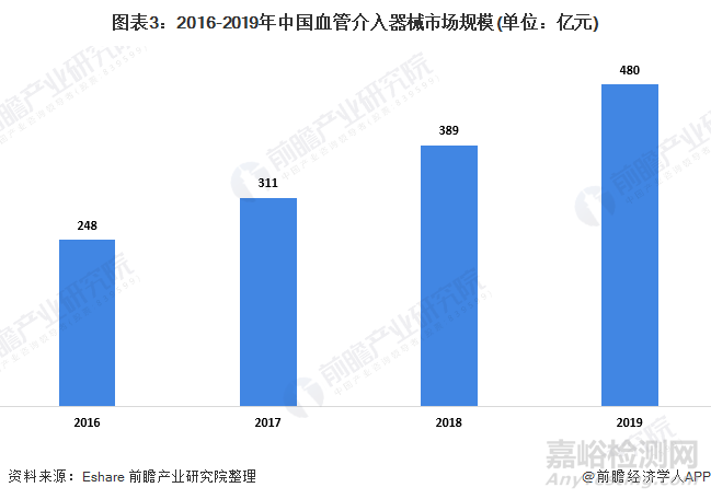2021年中國植入醫(yī)療器械行業(yè)研究報告