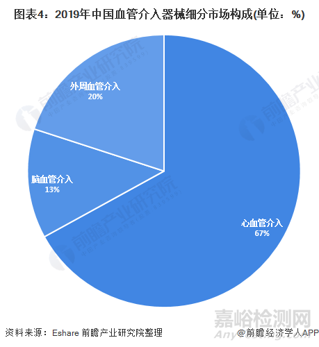 2021年中國植入醫(yī)療器械行業(yè)研究報告